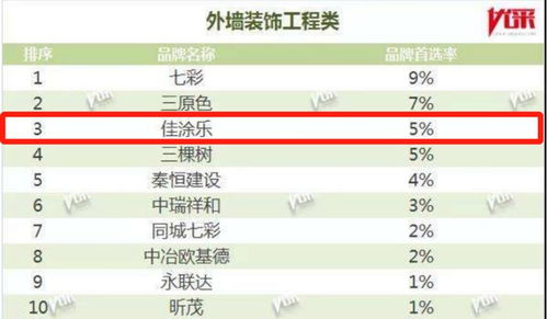 展辰新材经典品牌启动2020年工程战略合作，引领新材料技术推广新纪元