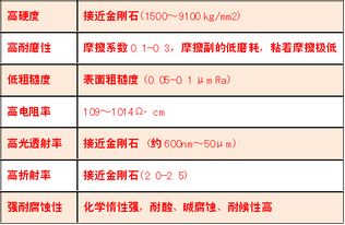 新材料技术推广服务 高科技产品助力机械电子工业新飞跃